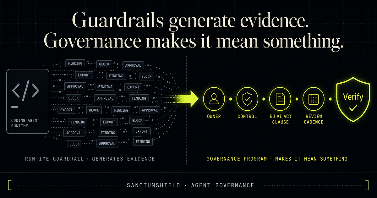Observability tells you what happened. Enforcement decides what can't happen. Governance proves what you decided. Three different stack layers — and only governance produces the documented artifact.