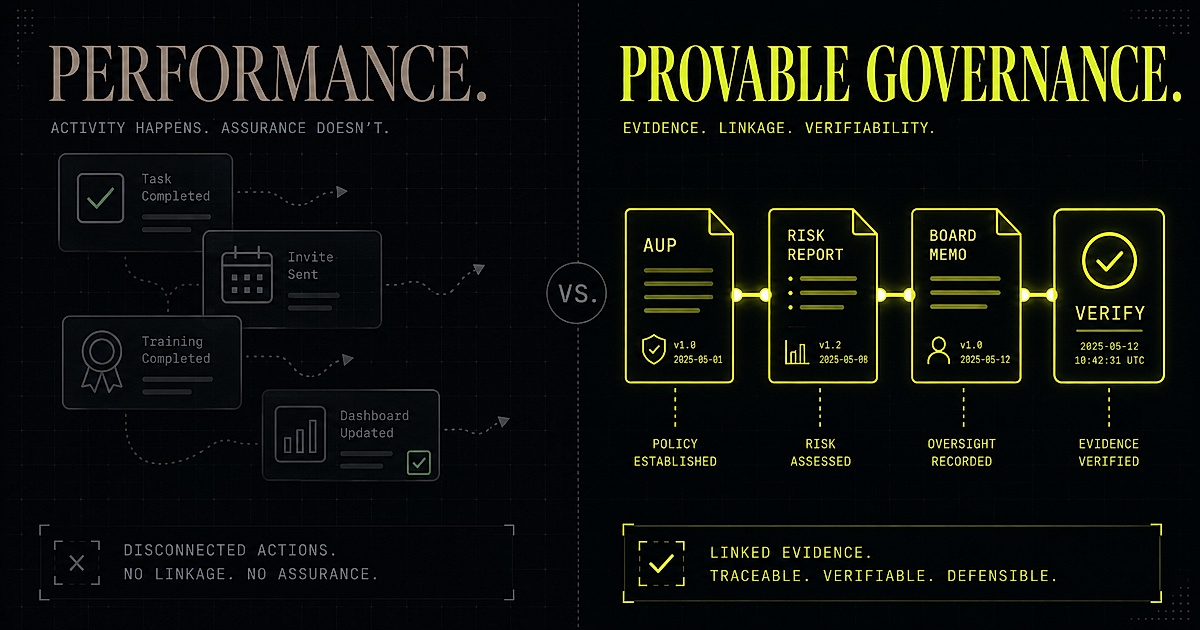 Provable governance, not just provable performance: the buying question for enterprise AI has moved from what your AI can do to what you can prove about how it is governed — a dated, clause-anchored, owner-named, independently verifiable artifact chain.
