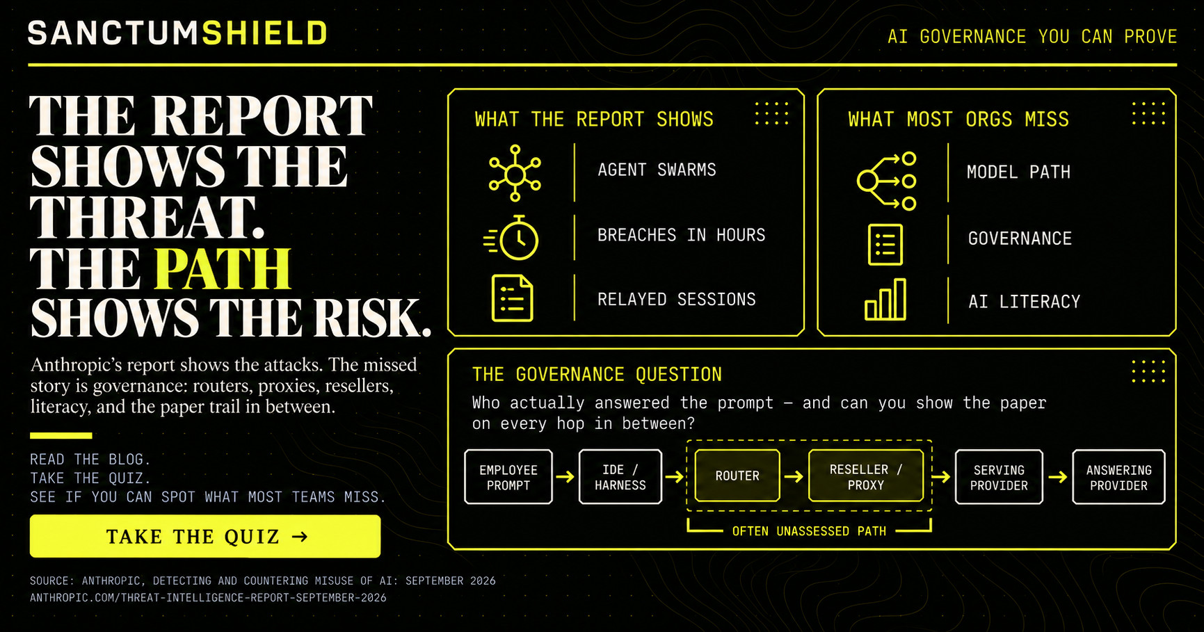 The report shows the threat, the path shows the risk. What the report shows: agent swarms, breaches in hours, relayed sessions. What most organizations miss: the model path, governance, and AI literacy. The governance question — who actually answered the prompt, and can you show the paper on every hop between the employee prompt and the answering provider?