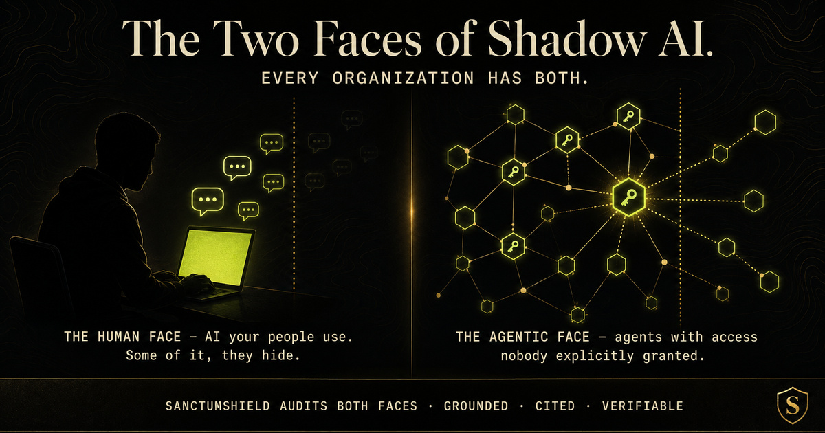 The two faces of Shadow AI: the human face — employees hiding AI use from IT — and the agentic face — AI agents holding ungoverned access inside your systems.