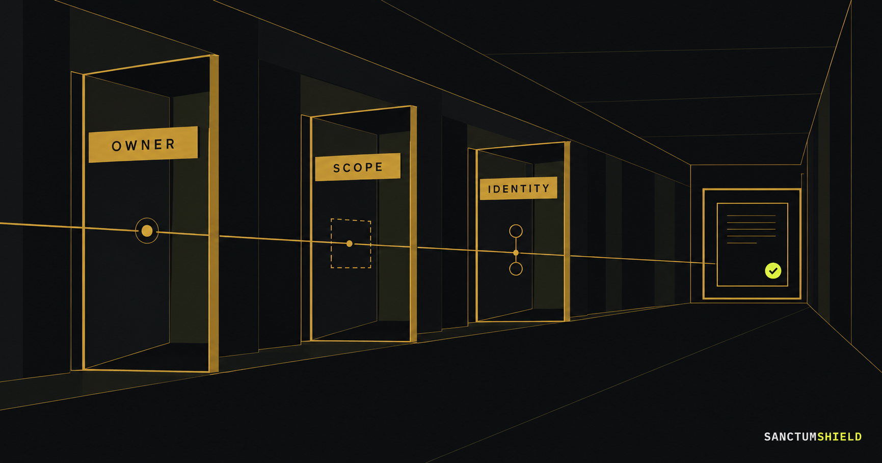 Three doors ajar in a corridor, brass plates reading OWNER, SCOPE and IDENTITY, a sealed record at the corridor's end.